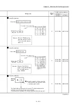 Preview for 313 page of Mitsubishi Electric MELSEC-L Series User Manual