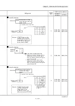 Предварительный просмотр 317 страницы Mitsubishi Electric MELSEC-L Series User Manual