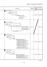 Предварительный просмотр 325 страницы Mitsubishi Electric MELSEC-L Series User Manual