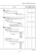 Preview for 329 page of Mitsubishi Electric MELSEC-L Series User Manual