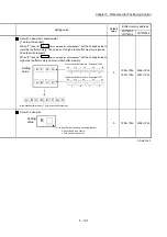Preview for 331 page of Mitsubishi Electric MELSEC-L Series User Manual