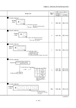Preview for 333 page of Mitsubishi Electric MELSEC-L Series User Manual