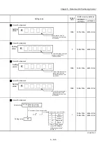 Preview for 335 page of Mitsubishi Electric MELSEC-L Series User Manual