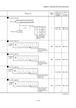 Preview for 337 page of Mitsubishi Electric MELSEC-L Series User Manual