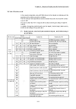 Preview for 348 page of Mitsubishi Electric MELSEC-L Series User Manual