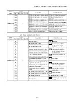 Preview for 351 page of Mitsubishi Electric MELSEC-L Series User Manual