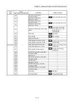 Предварительный просмотр 352 страницы Mitsubishi Electric MELSEC-L Series User Manual