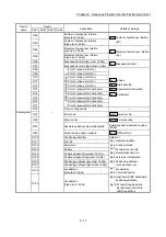 Preview for 353 page of Mitsubishi Electric MELSEC-L Series User Manual