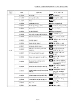 Preview for 357 page of Mitsubishi Electric MELSEC-L Series User Manual