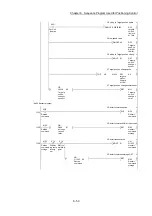 Предварительный просмотр 392 страницы Mitsubishi Electric MELSEC-L Series User Manual