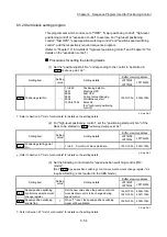 Preview for 396 page of Mitsubishi Electric MELSEC-L Series User Manual