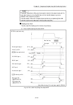 Предварительный просмотр 401 страницы Mitsubishi Electric MELSEC-L Series User Manual
