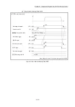 Предварительный просмотр 402 страницы Mitsubishi Electric MELSEC-L Series User Manual