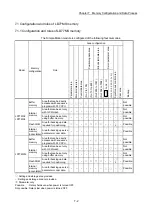 Предварительный просмотр 420 страницы Mitsubishi Electric MELSEC-L Series User Manual