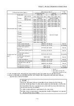 Предварительный просмотр 424 страницы Mitsubishi Electric MELSEC-L Series User Manual