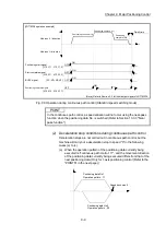 Предварительный просмотр 469 страницы Mitsubishi Electric MELSEC-L Series User Manual