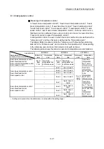 Предварительный просмотр 481 страницы Mitsubishi Electric MELSEC-L Series User Manual
