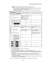 Предварительный просмотр 482 страницы Mitsubishi Electric MELSEC-L Series User Manual