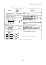 Preview for 491 page of Mitsubishi Electric MELSEC-L Series User Manual