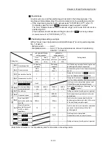 Preview for 493 page of Mitsubishi Electric MELSEC-L Series User Manual