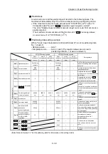 Preview for 499 page of Mitsubishi Electric MELSEC-L Series User Manual