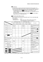 Preview for 502 page of Mitsubishi Electric MELSEC-L Series User Manual