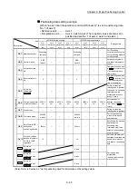 Preview for 505 page of Mitsubishi Electric MELSEC-L Series User Manual