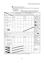 Preview for 507 page of Mitsubishi Electric MELSEC-L Series User Manual