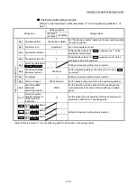 Предварительный просмотр 511 страницы Mitsubishi Electric MELSEC-L Series User Manual