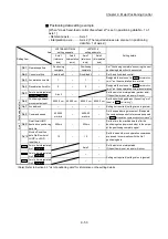 Preview for 513 page of Mitsubishi Electric MELSEC-L Series User Manual