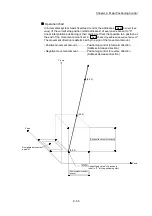 Предварительный просмотр 515 страницы Mitsubishi Electric MELSEC-L Series User Manual