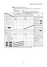 Preview for 517 page of Mitsubishi Electric MELSEC-L Series User Manual