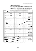 Preview for 520 page of Mitsubishi Electric MELSEC-L Series User Manual