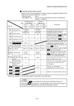 Preview for 524 page of Mitsubishi Electric MELSEC-L Series User Manual