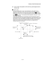 Предварительный просмотр 525 страницы Mitsubishi Electric MELSEC-L Series User Manual