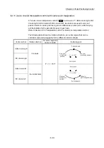 Предварительный просмотр 528 страницы Mitsubishi Electric MELSEC-L Series User Manual