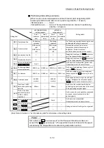 Предварительный просмотр 532 страницы Mitsubishi Electric MELSEC-L Series User Manual