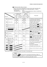 Preview for 535 page of Mitsubishi Electric MELSEC-L Series User Manual