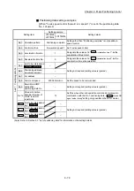 Preview for 538 page of Mitsubishi Electric MELSEC-L Series User Manual