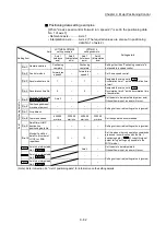 Preview for 542 page of Mitsubishi Electric MELSEC-L Series User Manual