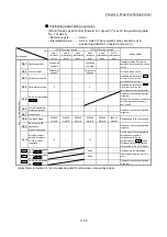 Preview for 546 page of Mitsubishi Electric MELSEC-L Series User Manual