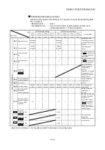 Preview for 551 page of Mitsubishi Electric MELSEC-L Series User Manual