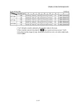 Preview for 557 page of Mitsubishi Electric MELSEC-L Series User Manual