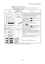 Preview for 562 page of Mitsubishi Electric MELSEC-L Series User Manual