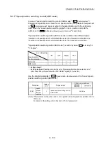 Preview for 563 page of Mitsubishi Electric MELSEC-L Series User Manual