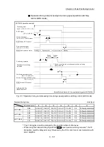 Предварительный просмотр 567 страницы Mitsubishi Electric MELSEC-L Series User Manual