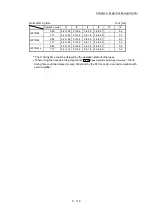 Preview for 576 page of Mitsubishi Electric MELSEC-L Series User Manual