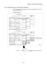 Preview for 598 page of Mitsubishi Electric MELSEC-L Series User Manual