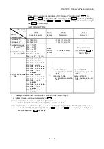 Preview for 611 page of Mitsubishi Electric MELSEC-L Series User Manual