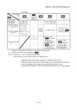 Preview for 612 page of Mitsubishi Electric MELSEC-L Series User Manual